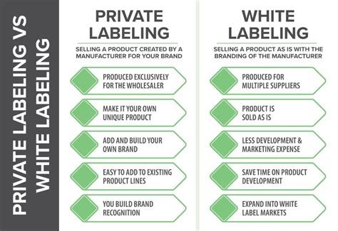 white label Impact Testing|White Label Services .